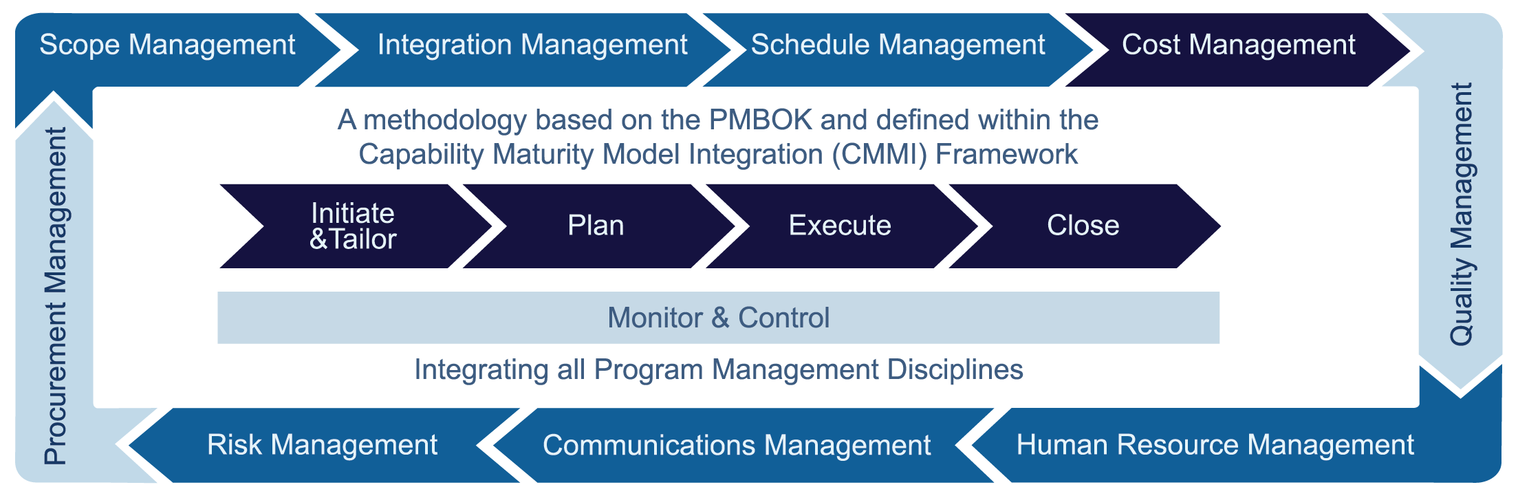 management-image